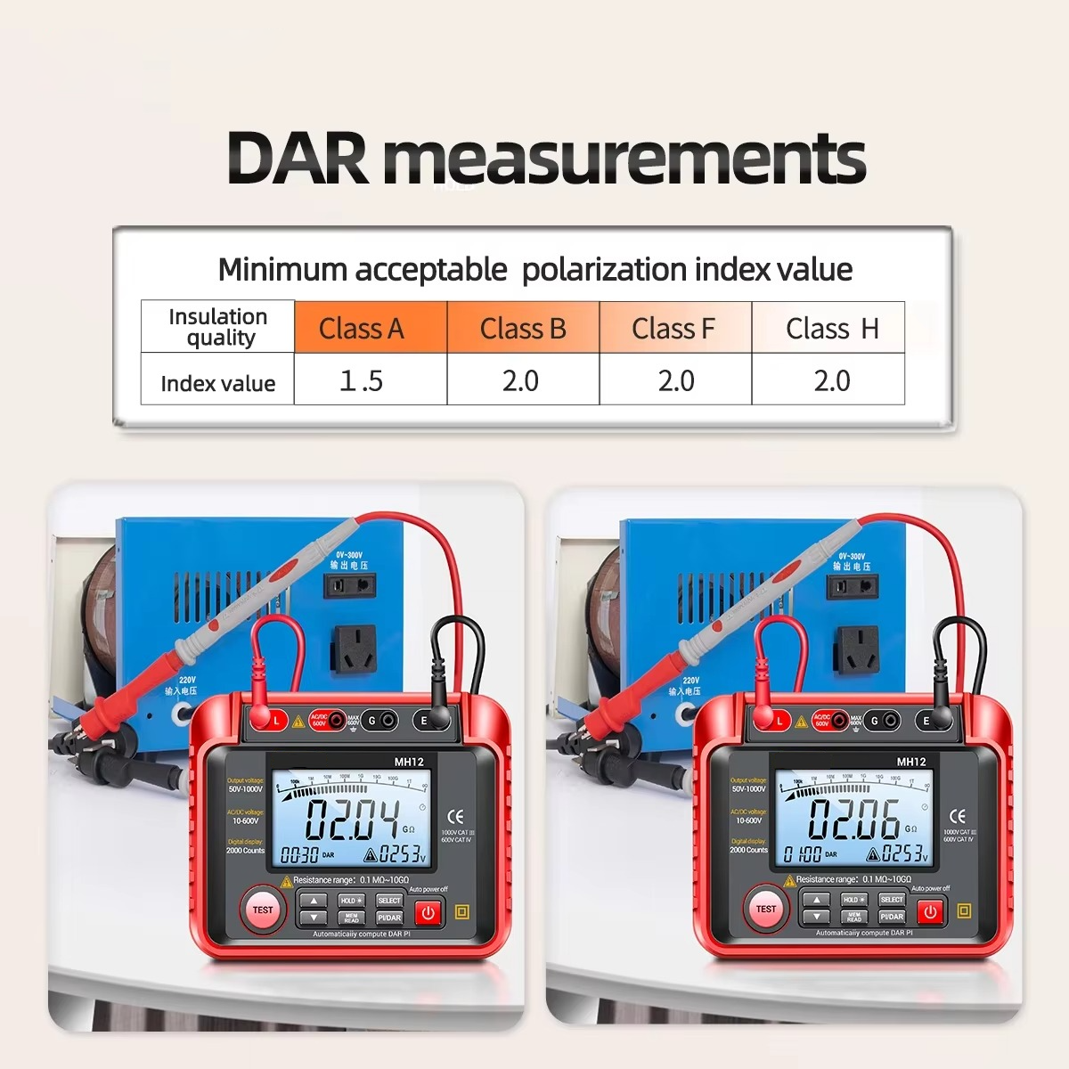 High Resistance Meter Voltage Tester Megohmmeter Tool